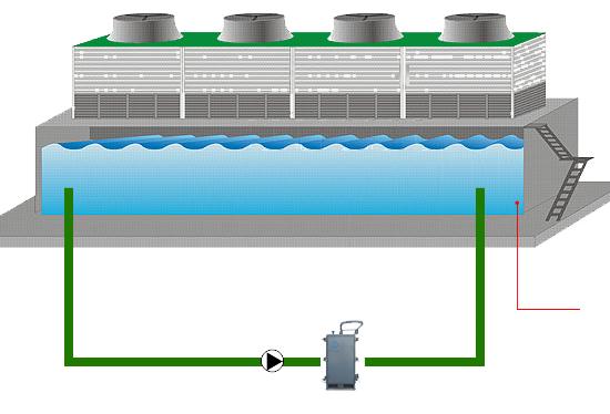 Production de chlore par électrolyse de l'eau de mer pour le contrôle de l'encrassement biologique des tours de refroidissement